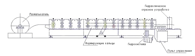Схема линии C-8