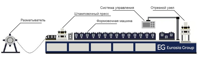 Схема линии GCF788