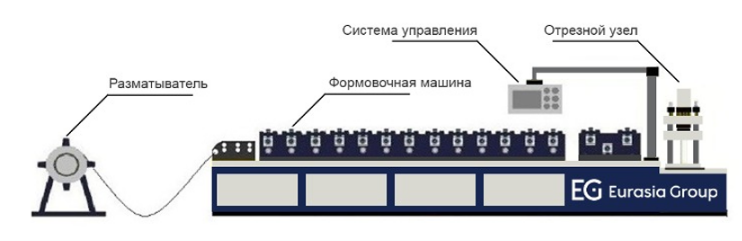 Схема оборудования C200*70