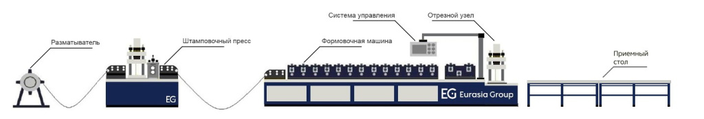 Схема линии HWM-125 Схема линии HWM-125