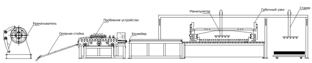 Схема линии SCX-WQHZB Схема линии SCX-WQHZB