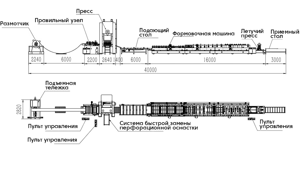 Схема линии ZTRFM-CT Схема линии ZTRFM-CT