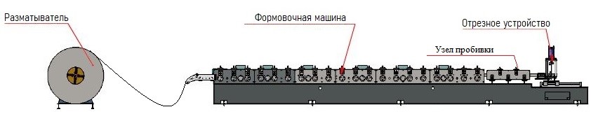 Схема линии