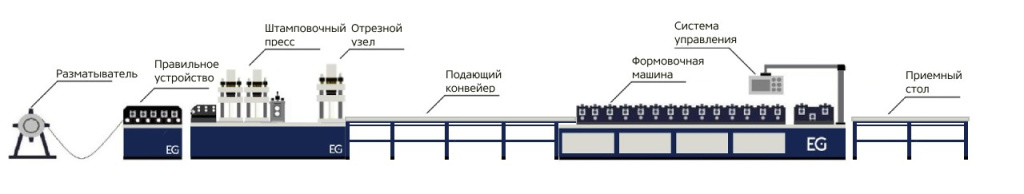 Схема линии KRM-U15