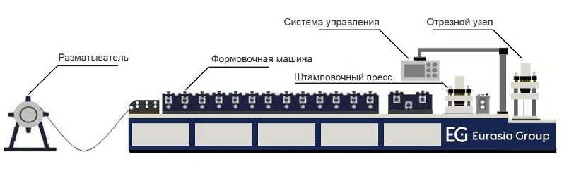 Схема линии СFFM-257