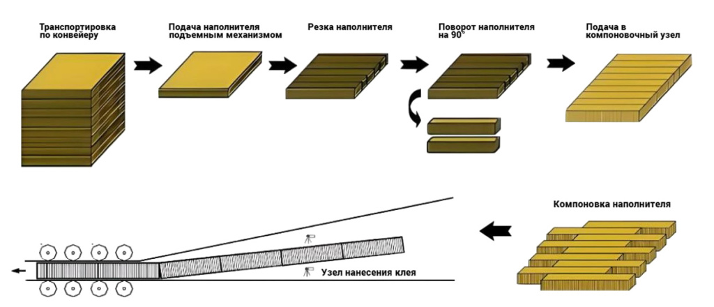 Технологический процесс SZM-412 Технологический процесс SZM-412