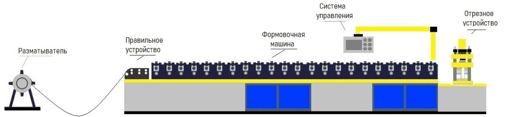 Схема линии