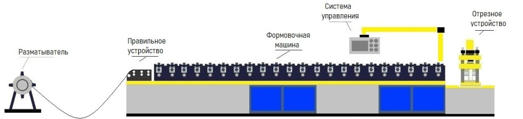 Схема линии