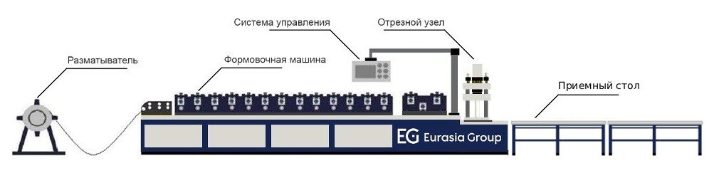 Схема линии ZTR-116