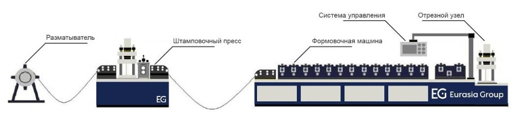 Схема штамповка гибка CFM-50